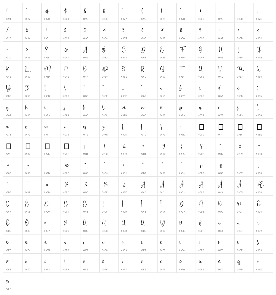 Playa Del Amor Character Map