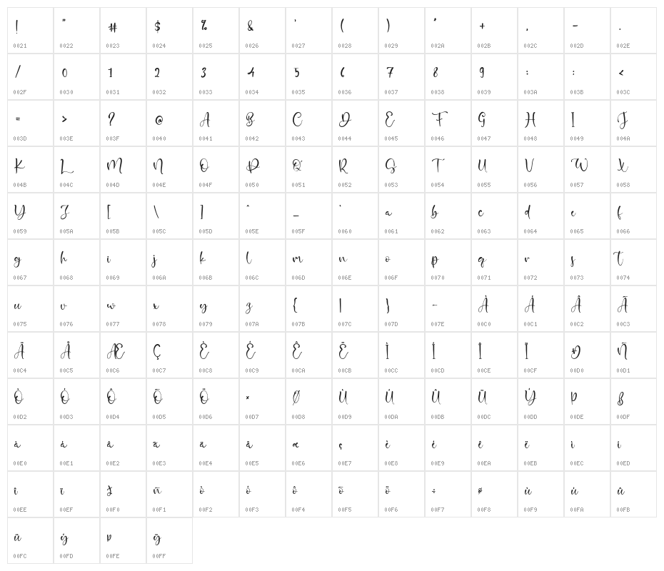 PlayaDelAmor Character Map