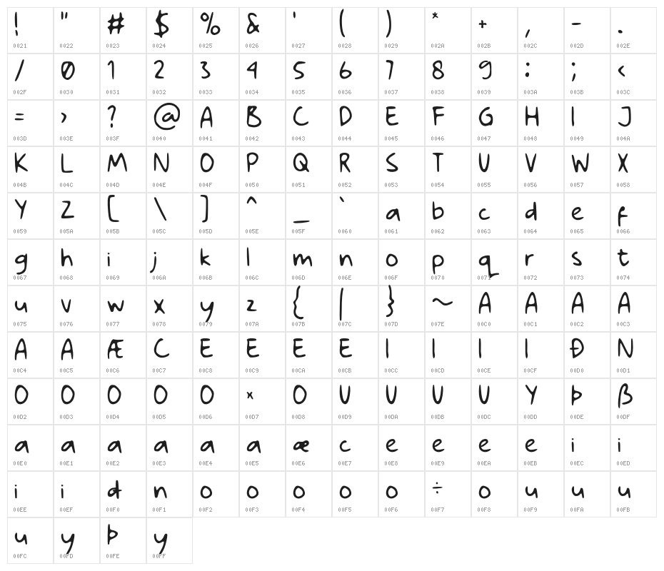 Playbus Bays GT Demo Character Map
