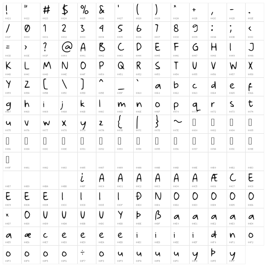 Playbus Bays GT Demo Character Map