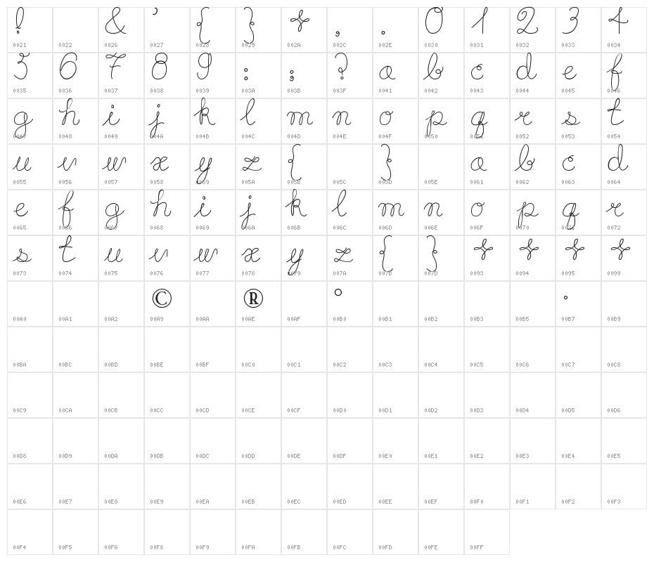 Playdate Character Map