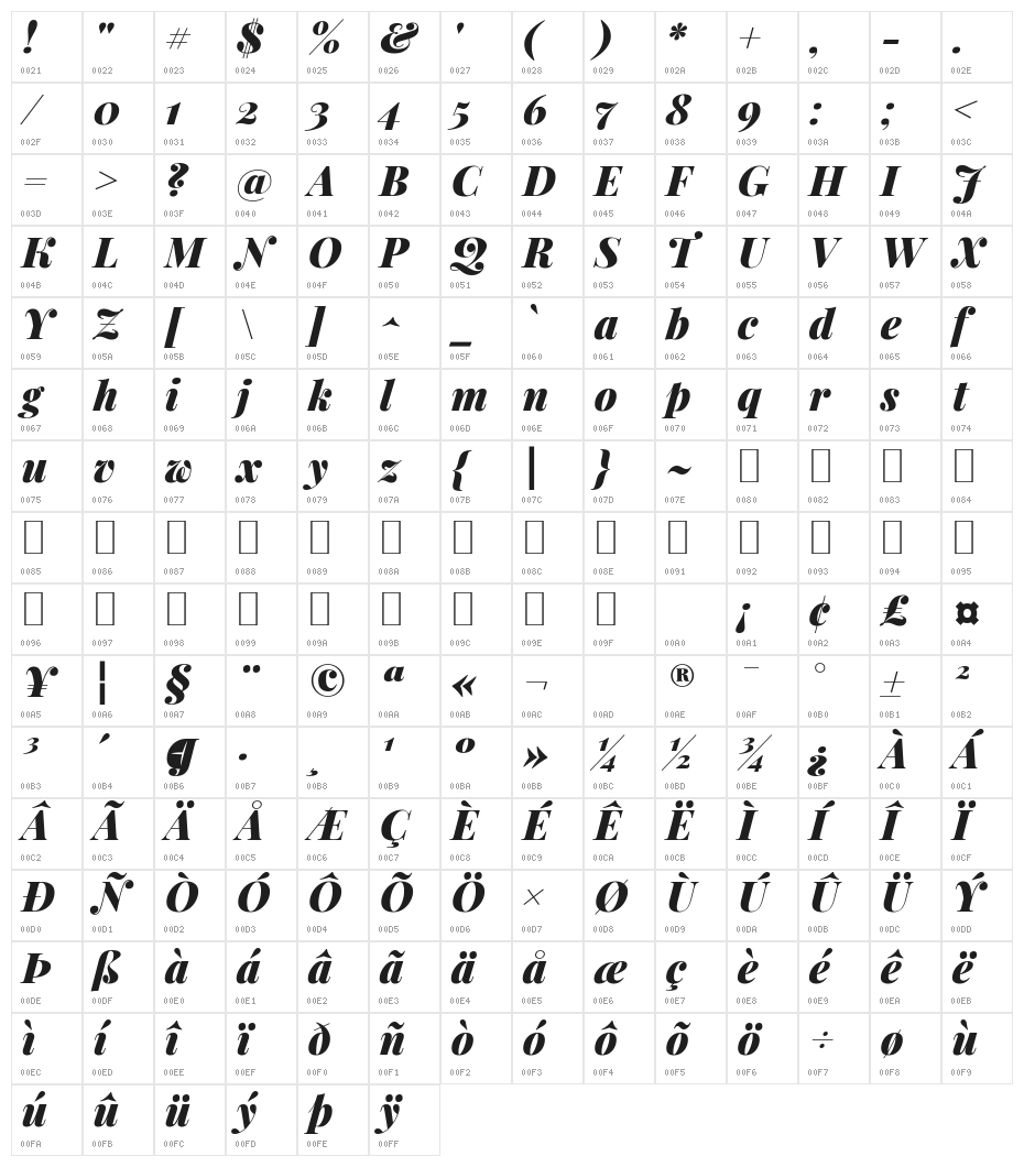 Playfair Display Black Italic Character Map