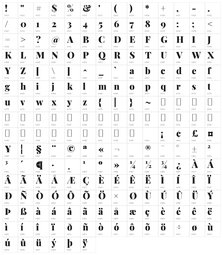 Playfair Display Black Character Map