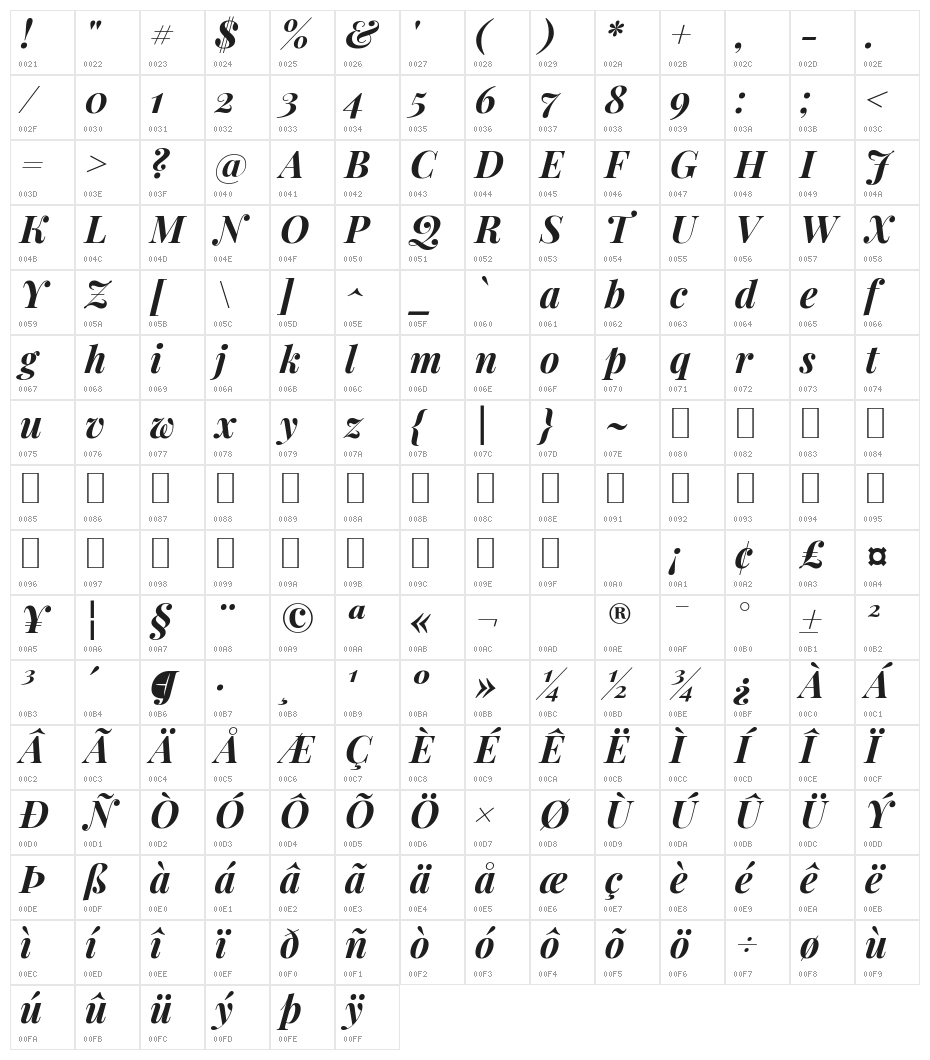 Playfair Display Bold Italic Character Map