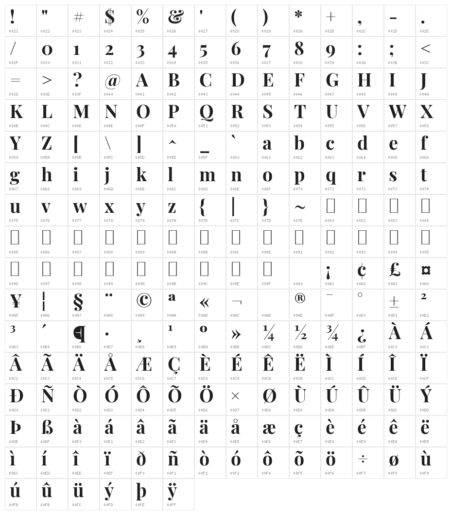 Playfair Display Bold Character Map