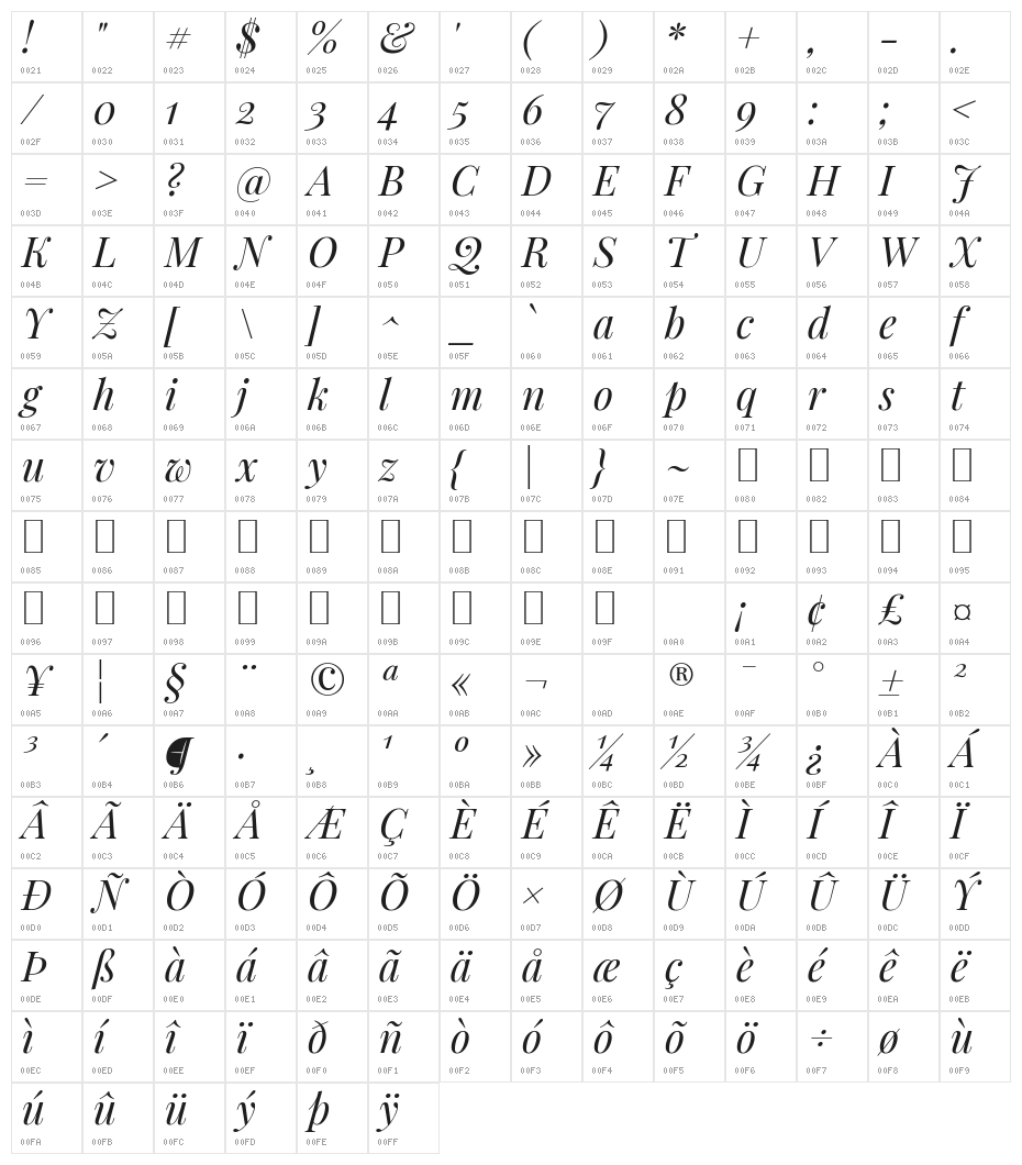 Playfair Display Italic Character Map