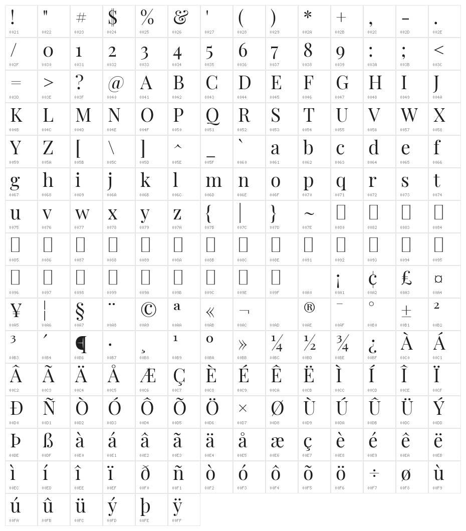 Playfair Display Regular Character Map