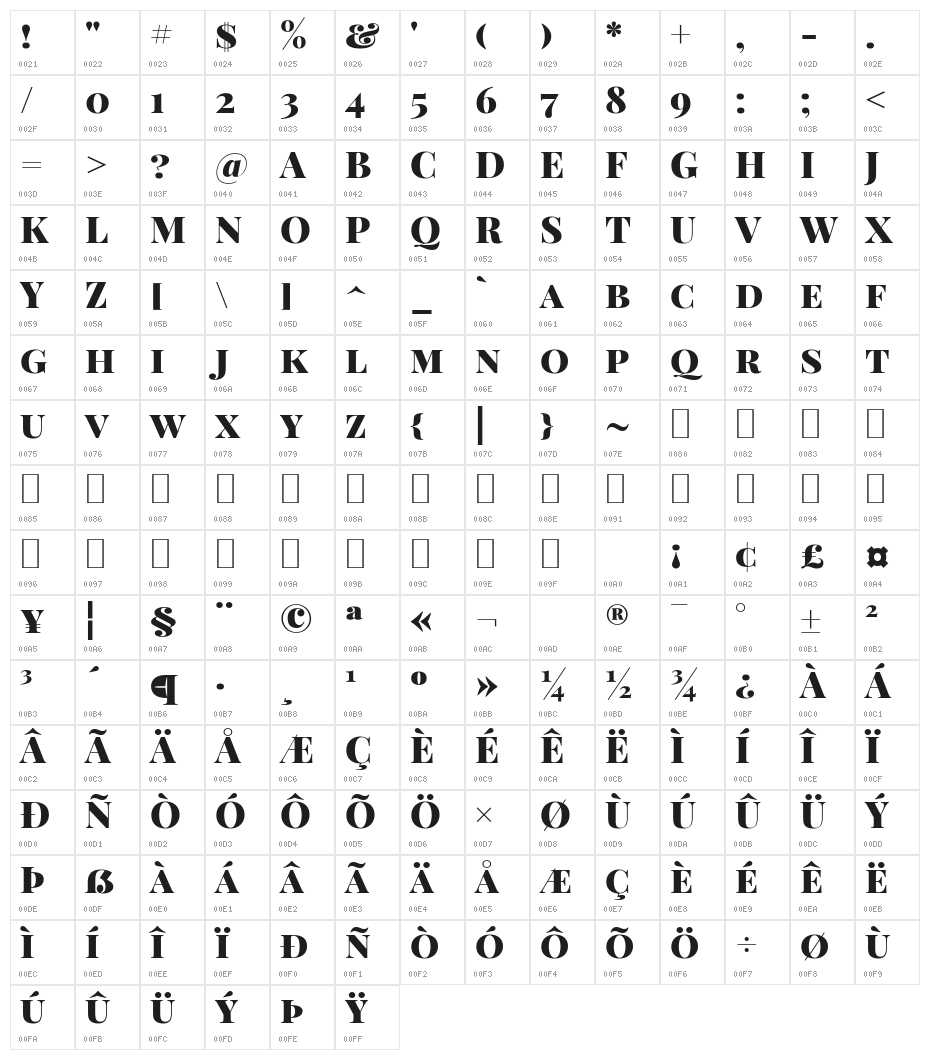 Playfair Display SC Black Character Map