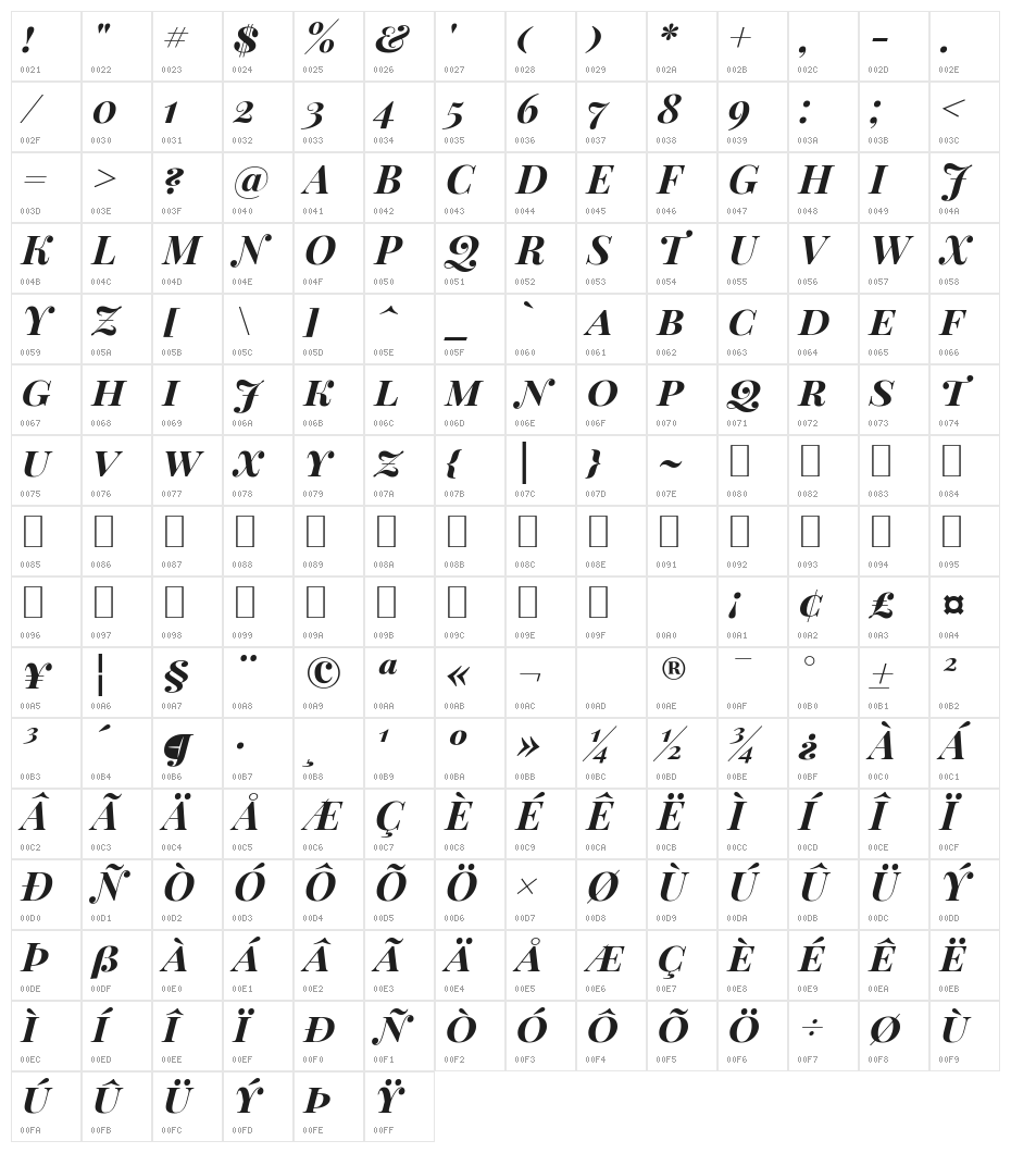 Playfair Display SC Bold Italic Character Map