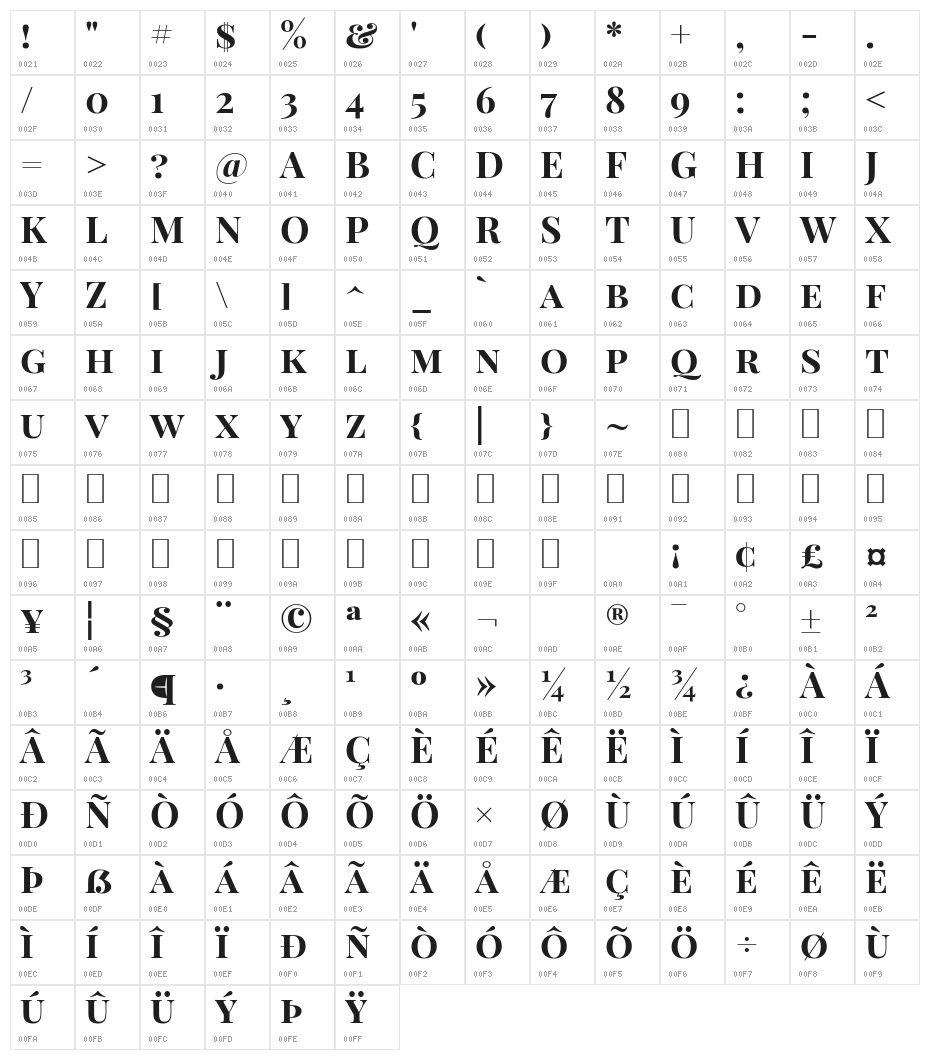 Playfair Display SC Bold Character Map