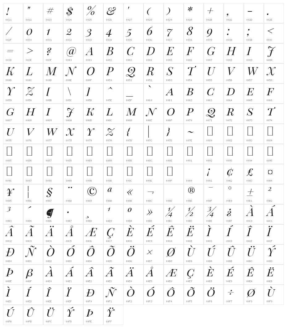 Playfair Display SC Italic Character Map