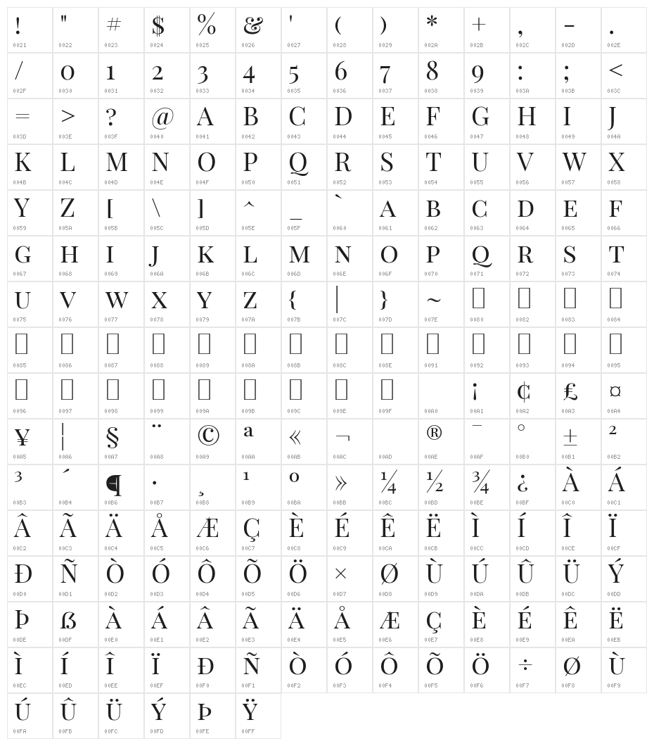 Playfair Display SC Regular Character Map