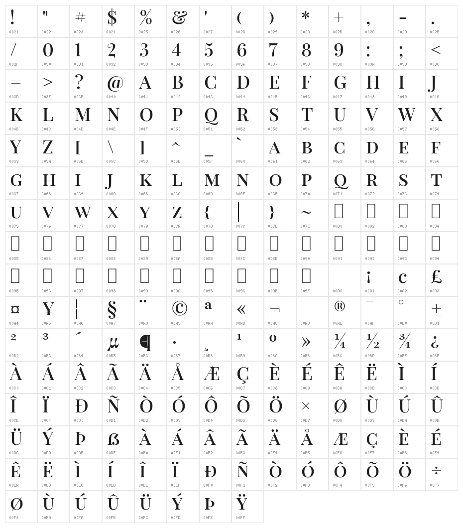 Playfair Display SC SemiBold Character Map