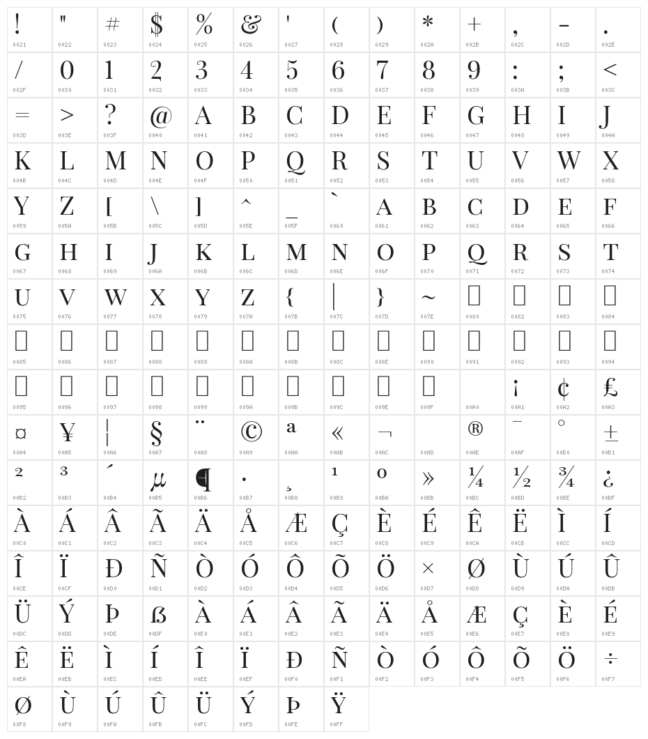 Playfair Display SC Character Map