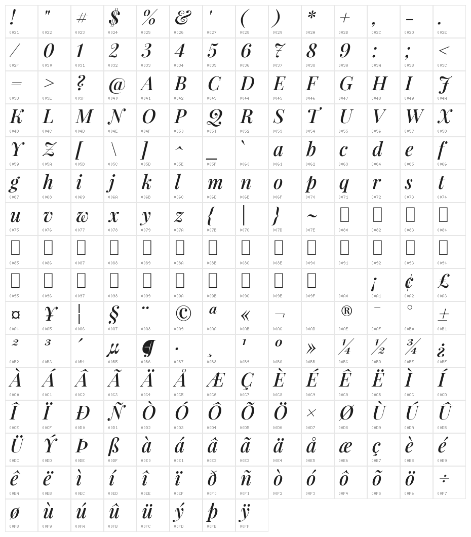 Playfair Display SemiBold Italic Character Map