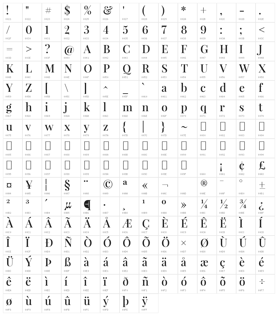 Playfair Display SemiBold Character Map