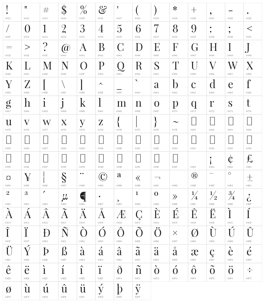 Playfair Display Character Map