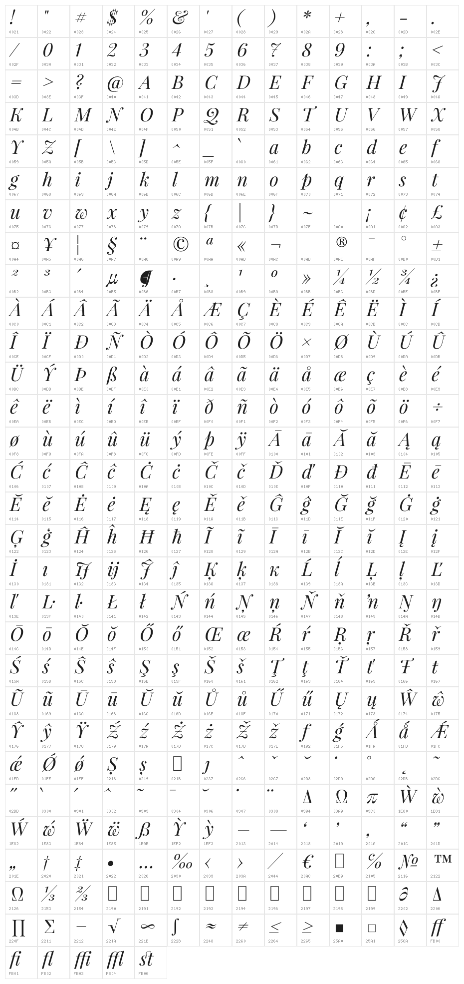 PlayfairDisplay-Italic Character Map