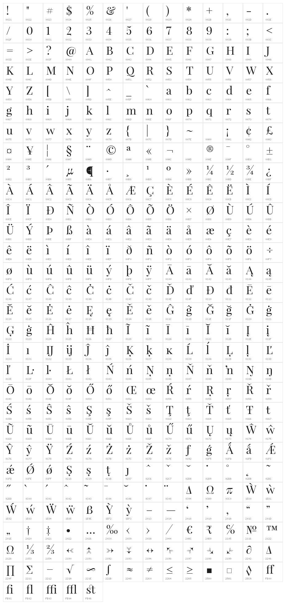 PlayfairDisplay Character Map