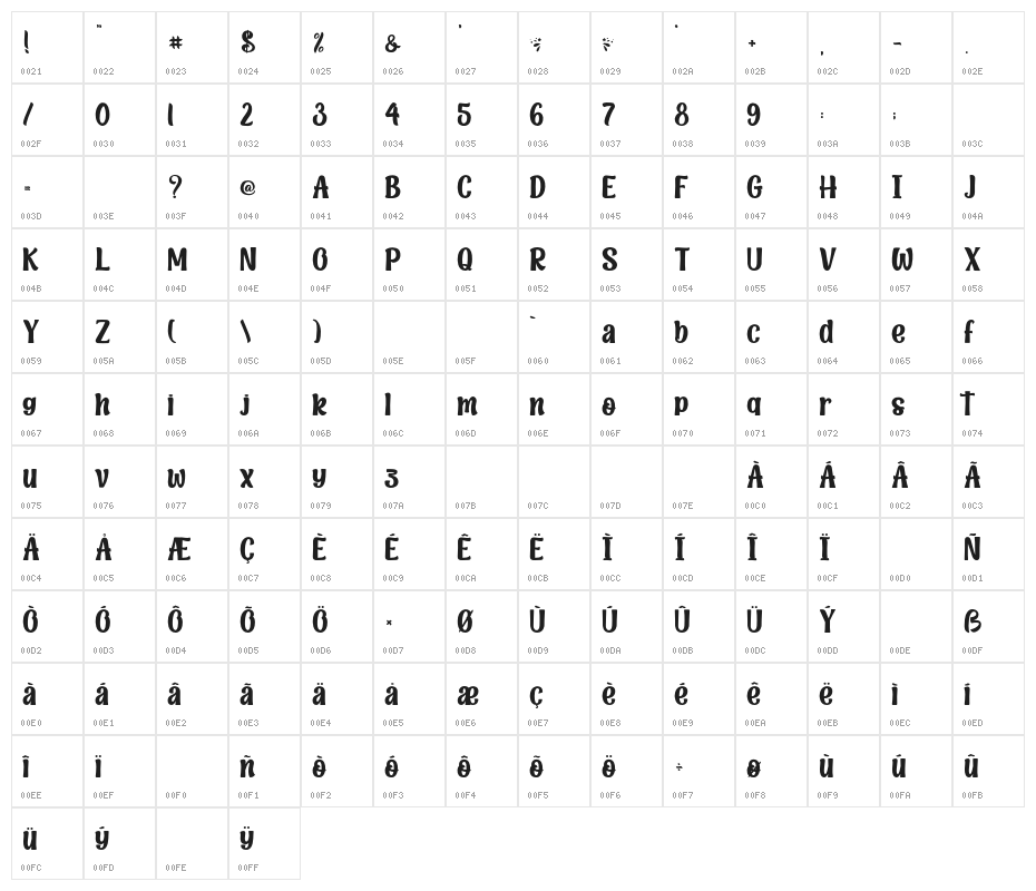 Playful Christmas-Personal Use  Character Map