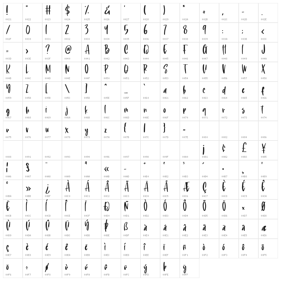 Playful Delight Character Map