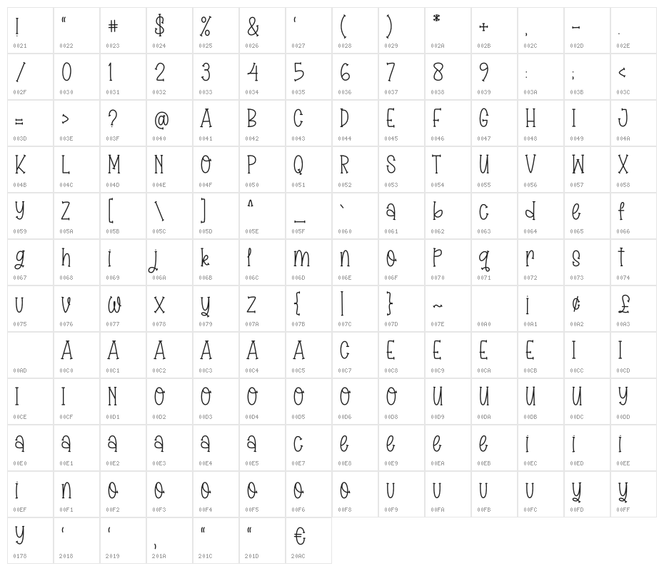 Playful Market Character Map