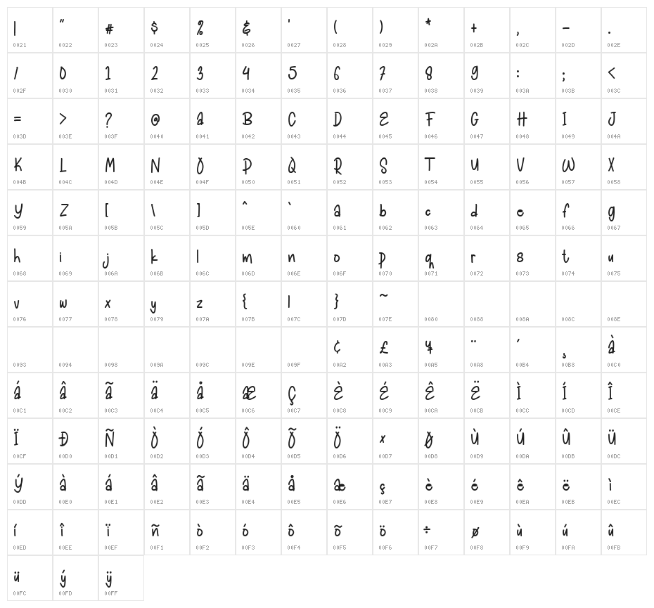 Playful Mono Regular Character Map