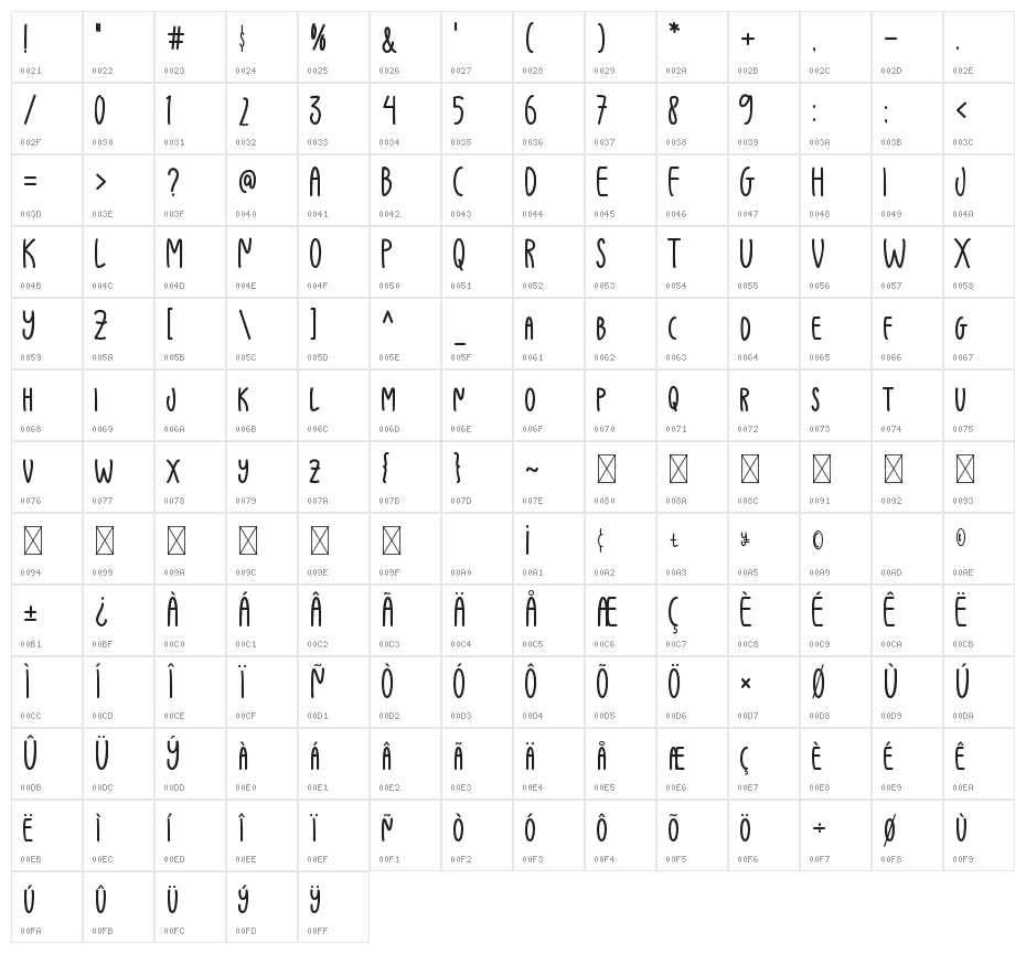 Playful World Character Map