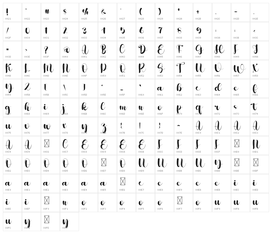 Playful Character Map