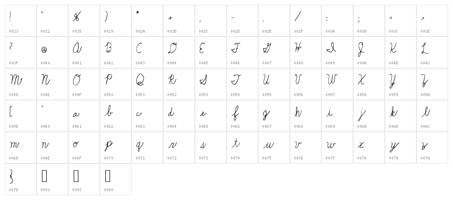 Playful_Puppies Character Map