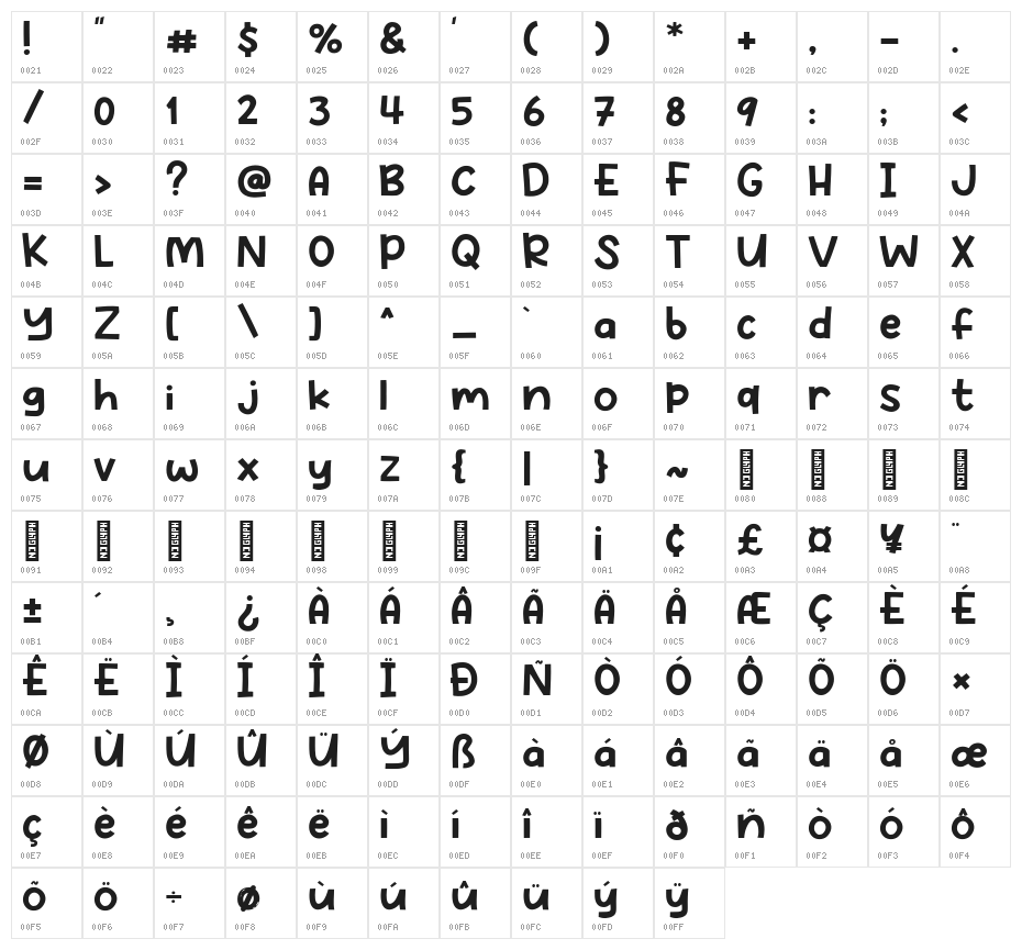 Playfulist Character Map