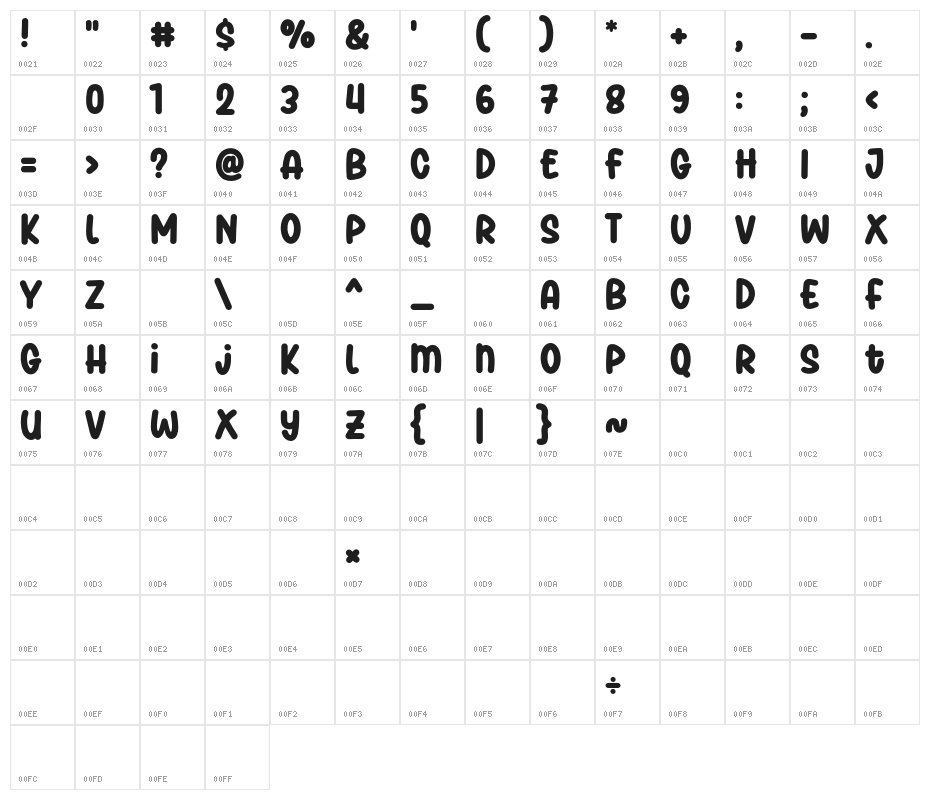 Playfull Daily Character Map