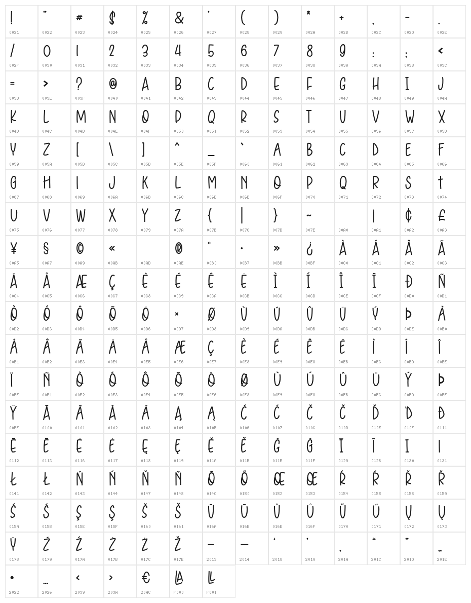 PlayfullRegular Character Map