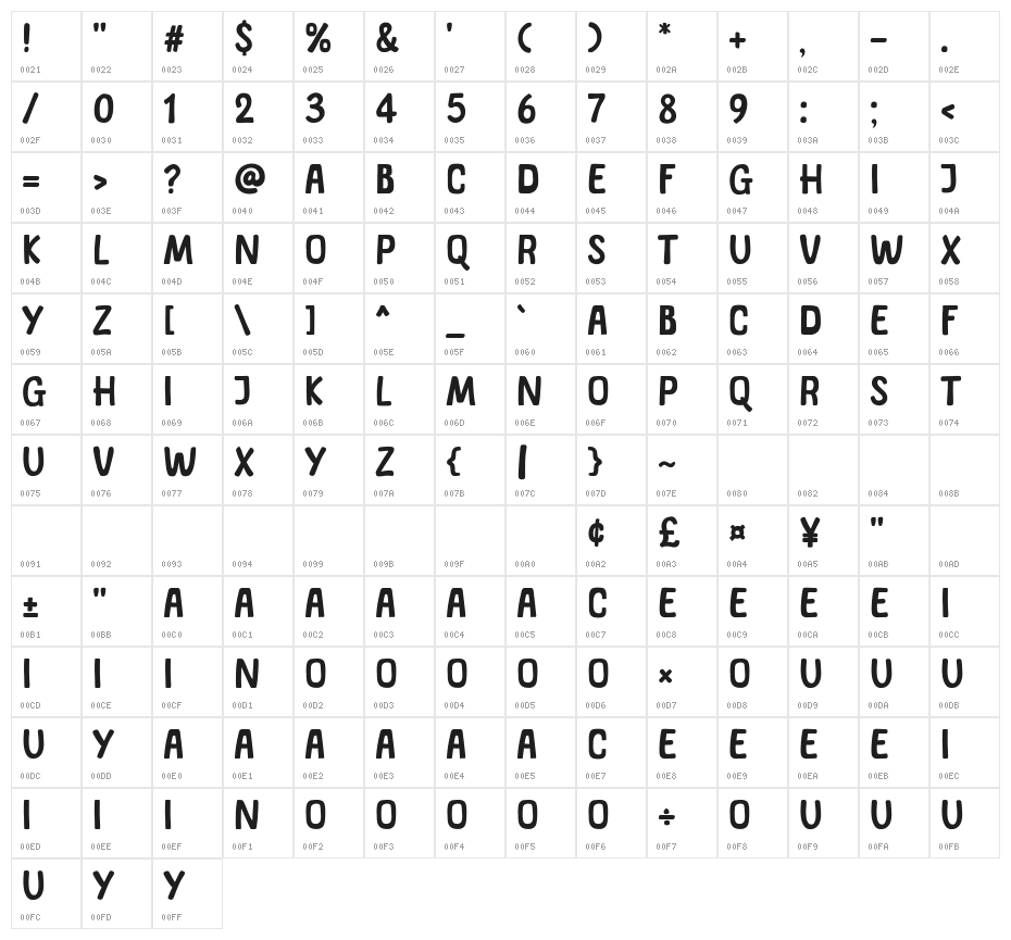 Playgram Character Map