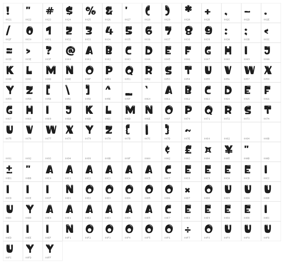 Playgum Character Map