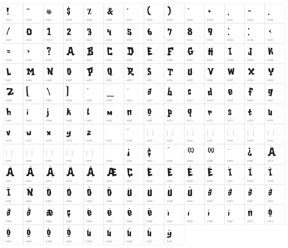 Playhouse Character Map