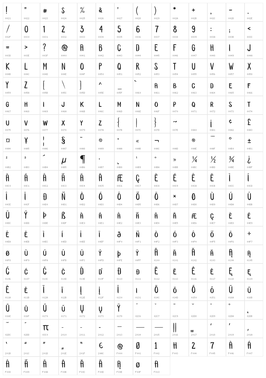 Playing Cards DEMO Character Map