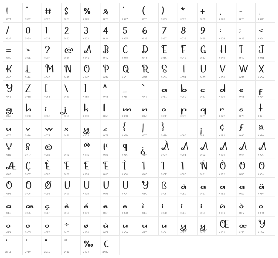 Playing Games Character Map