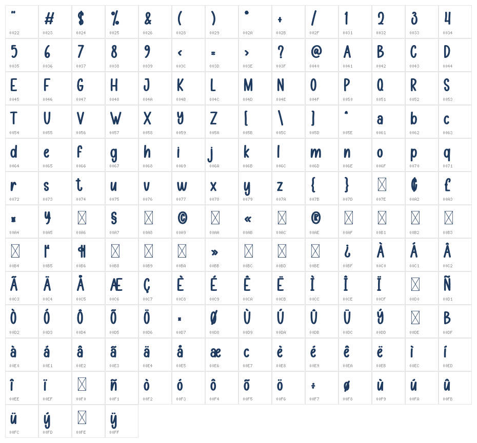 Playing Room Character Map