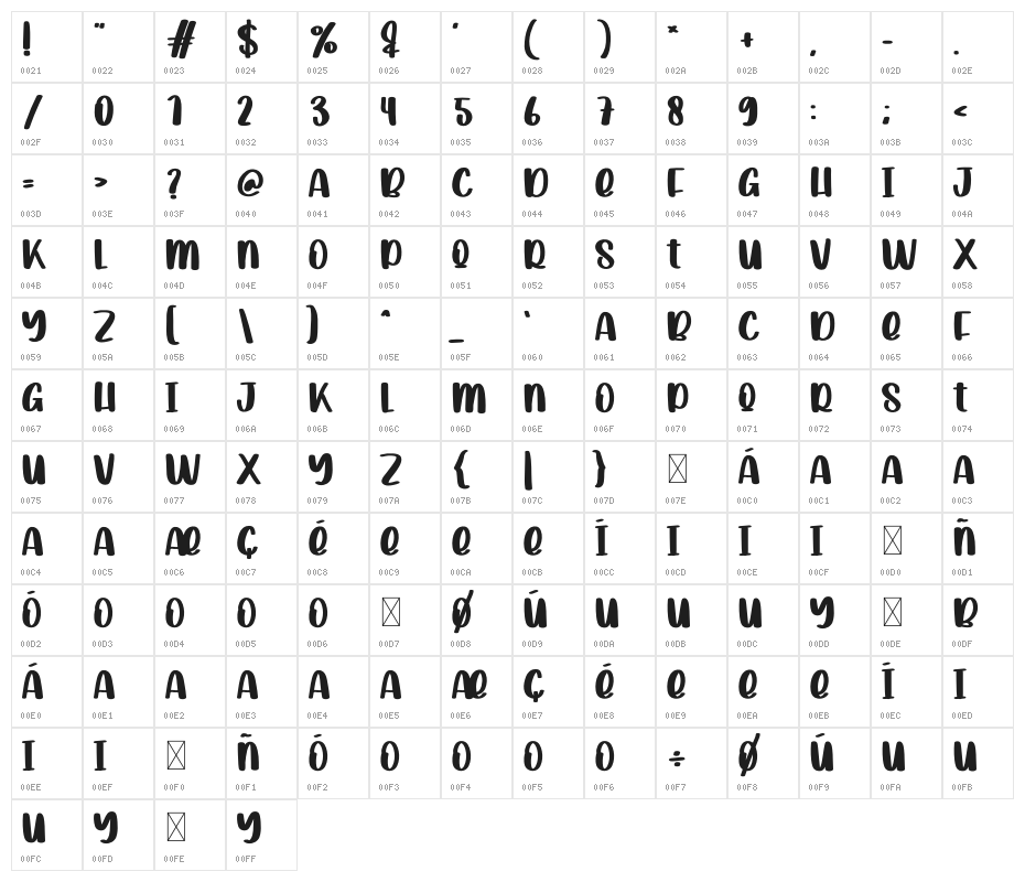 Playing Snow Character Map