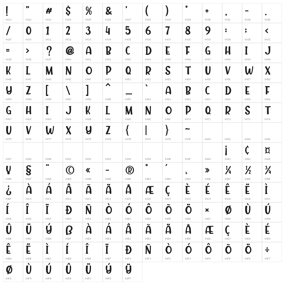Playkidz Character Map