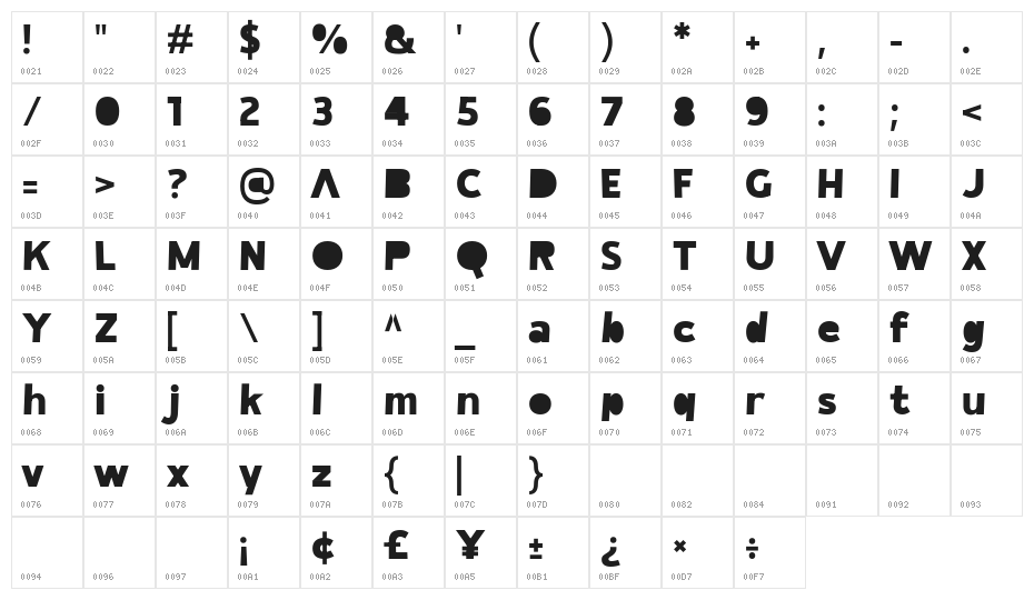 Playkita Demo Character Map