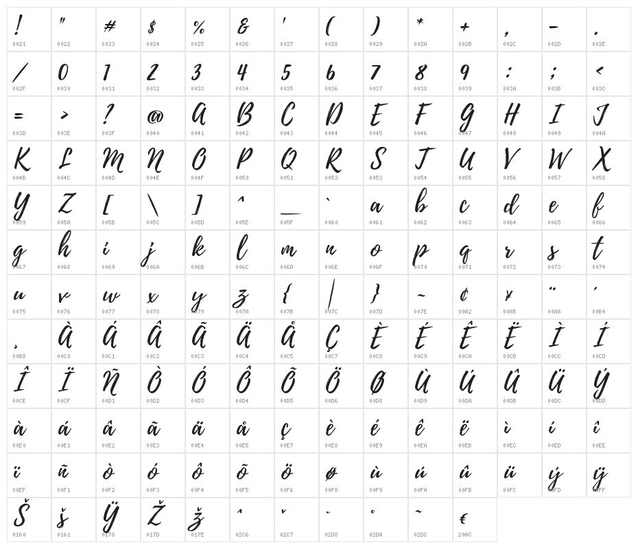 Playlist-Script Character Map