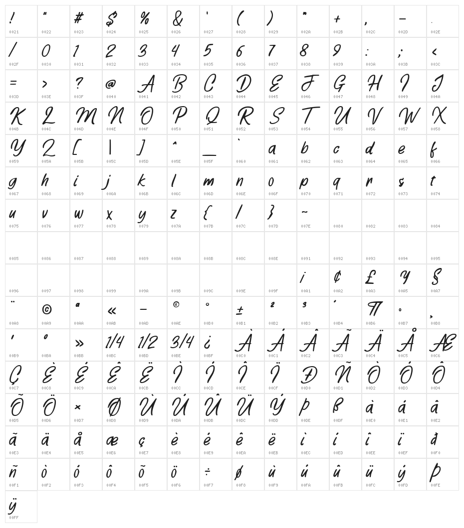 Playmaker-Script Character Map