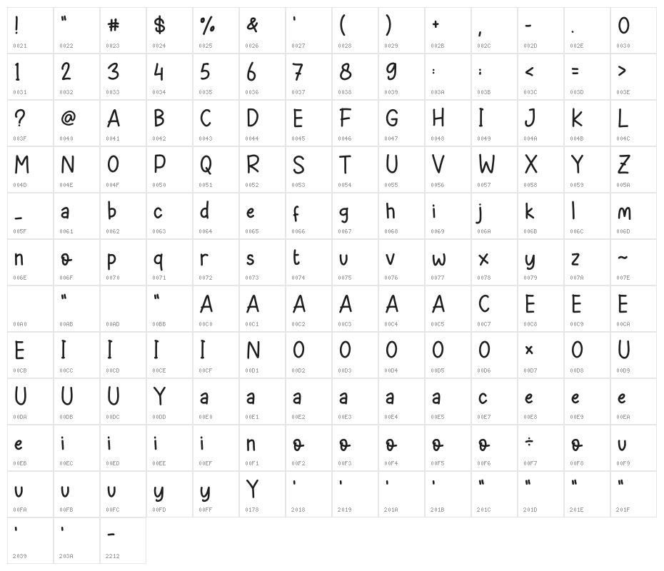 Playmate Character Map