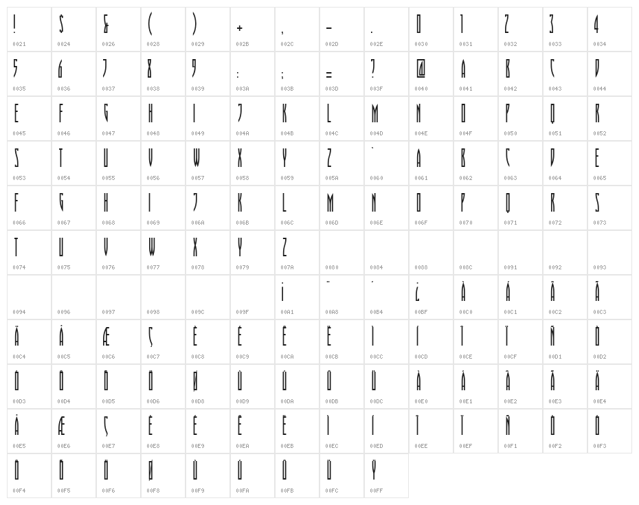 Playoff Display Character Map