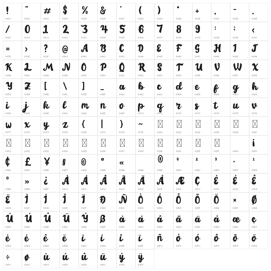 Playstick Character Map