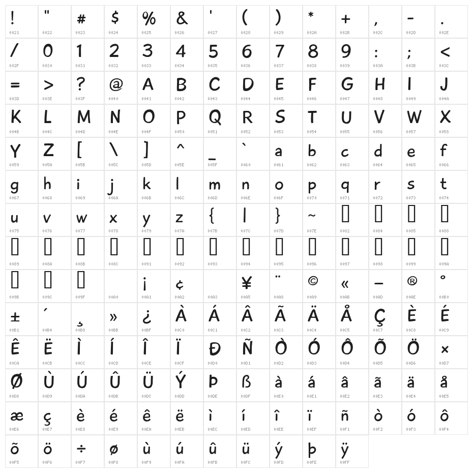 Playtime With Hot Toddies Character Map