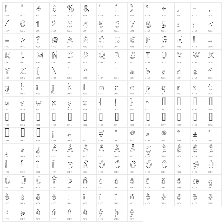 PlaytimeWithHotToddies3D Character Map