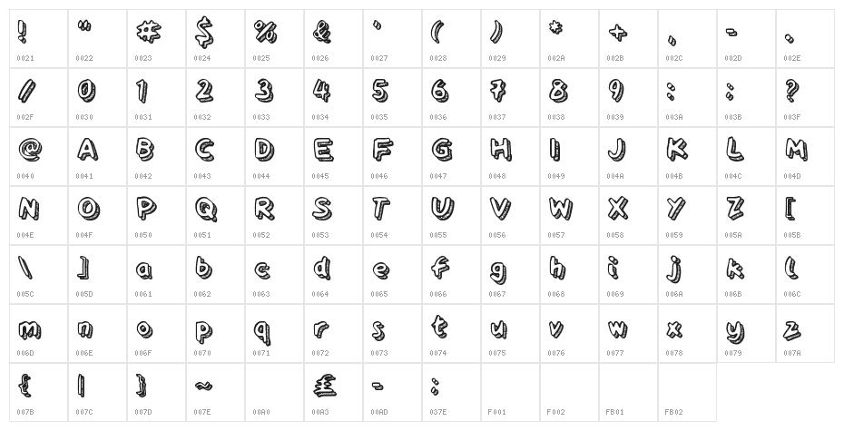 Playtime Character Map